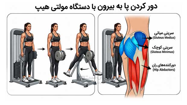 آموزش تصویری دور کردن پا به بیرون با دستگاه مولتی هیپ برای اصلاح زانوی ضربدری